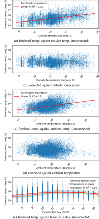 Fig 3: