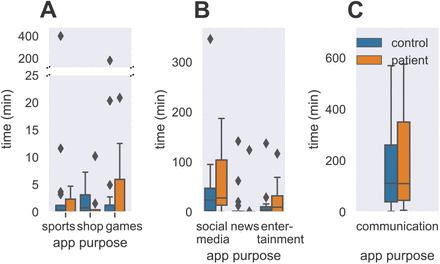 Figure 2: