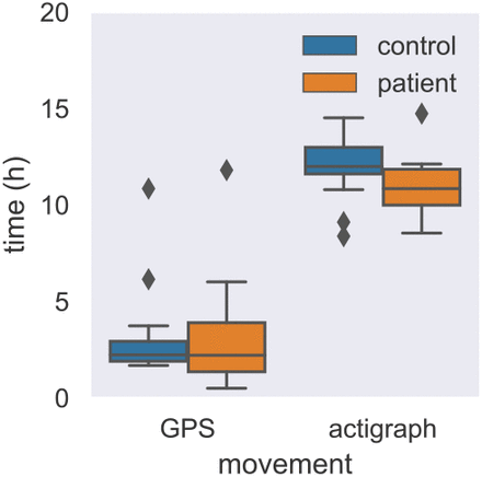 Figure 4: