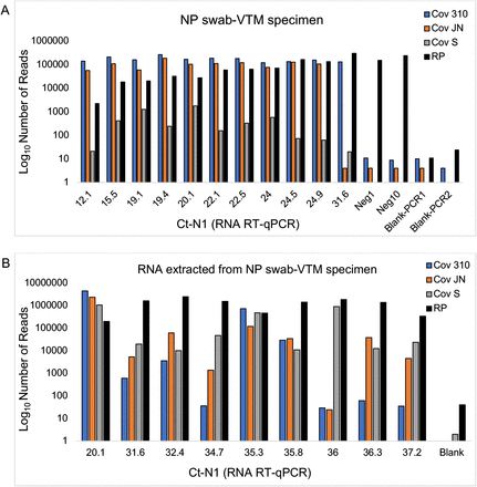 Figure 3: