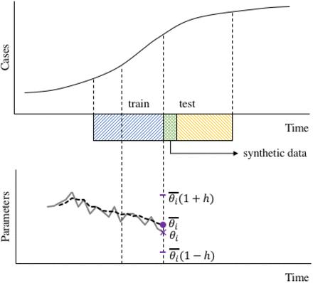 Figure 1: