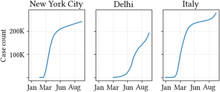 Figure 2: