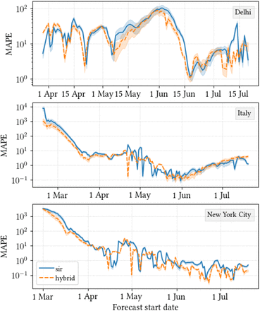 Figure 3: