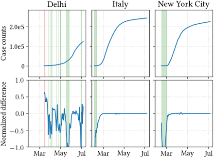 Figure 4: