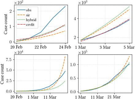 Figure 5: