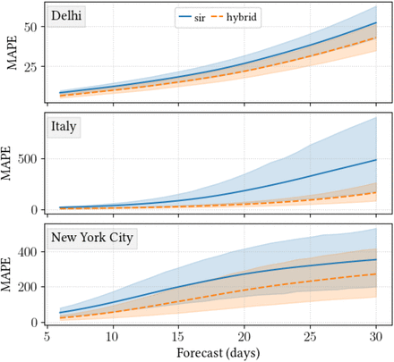 Figure 6: