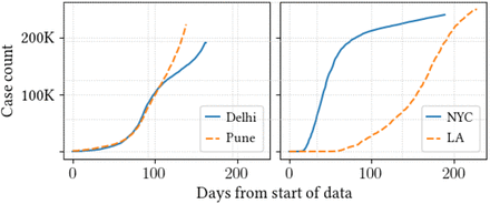 Figure 7: