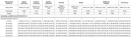 Table 1.