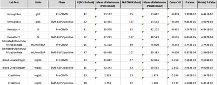 Table 4.