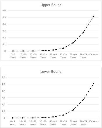 Fig. 2: