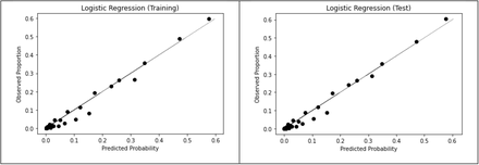 Fig. 3: