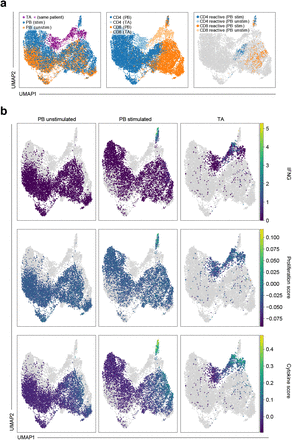 Extended Data Figure 9.