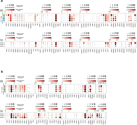 Extended Data Figure 10.