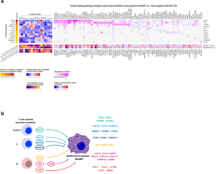 Extended Data Figure 14.