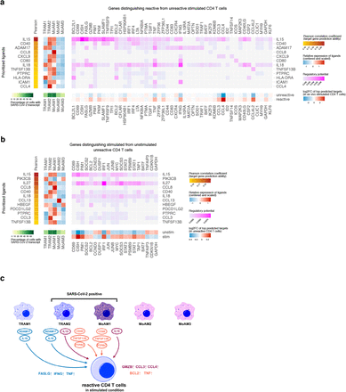 Extended Data Figure 15.