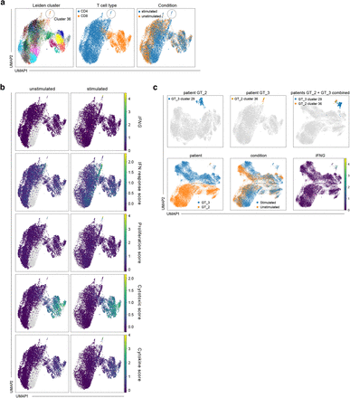 Extended Data Figure 2.