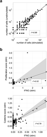 Extended Data Figure 3.