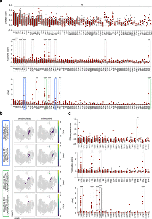 Extended Data Figure 4.