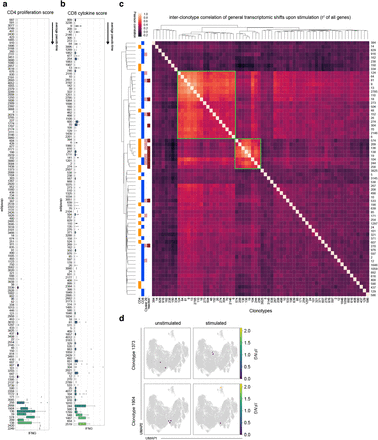 Extended Data Figure 5.