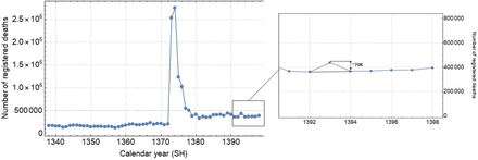 Figure 1: