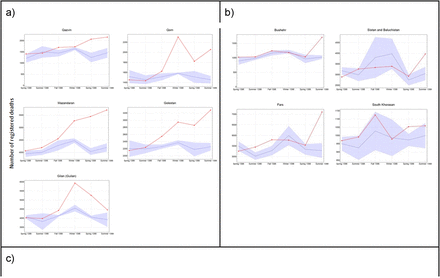 Figure 3: