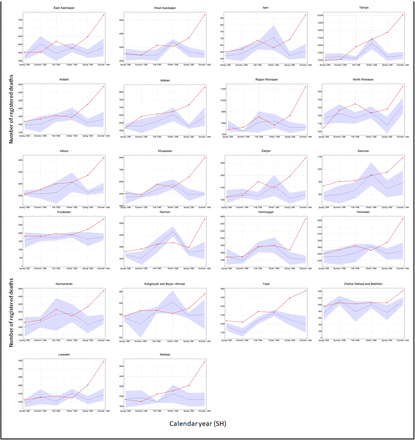 Figure 3: