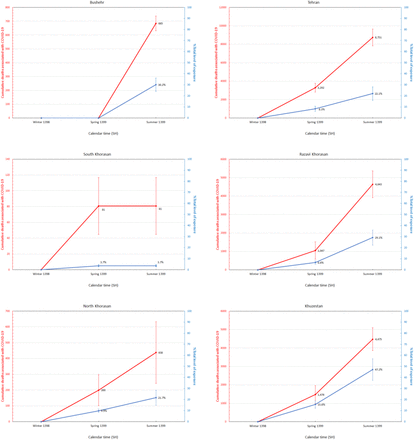 Figure 4: