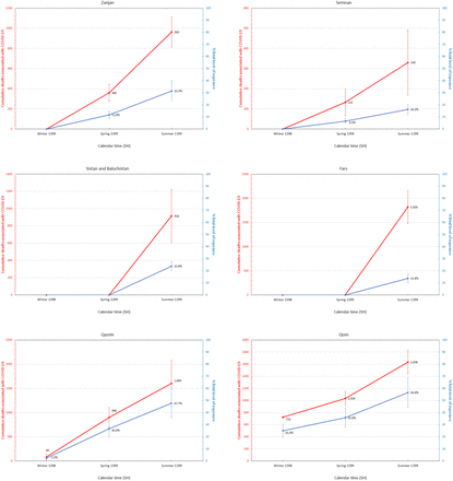 Figure 4: