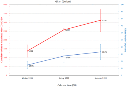 Figure 4: