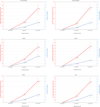 Figure 4: