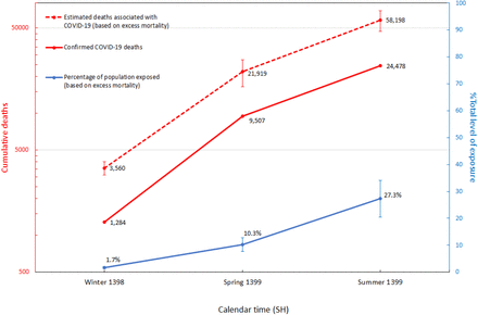 Figure 5: