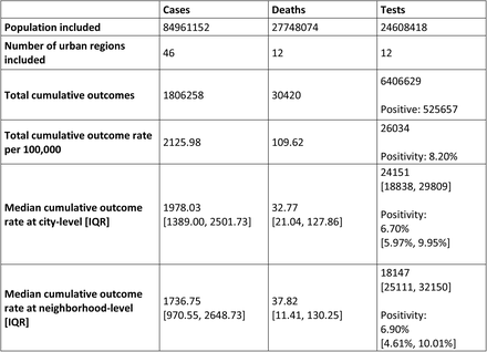 Table 1: