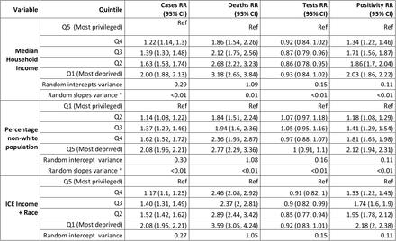 Table 2: