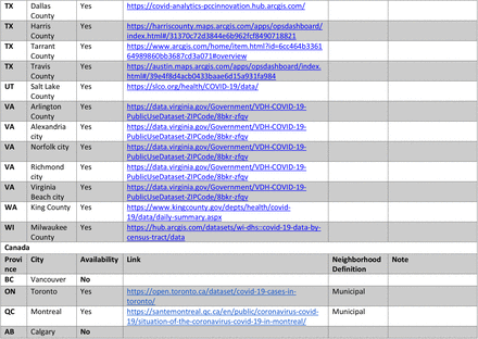 Supplementary Table 1.