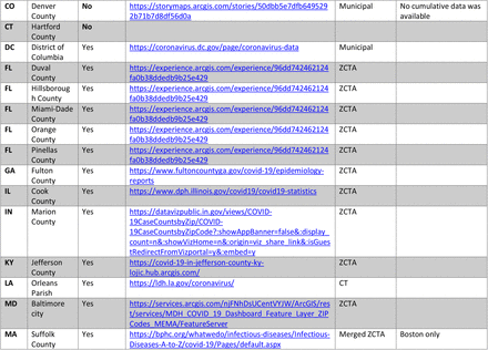 Supplementary Table 1.