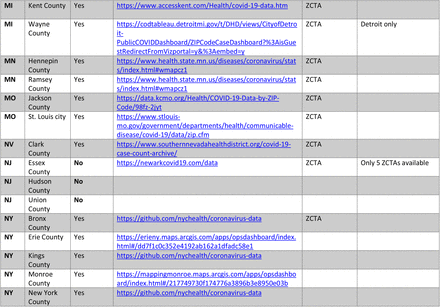 Supplementary Table 1.