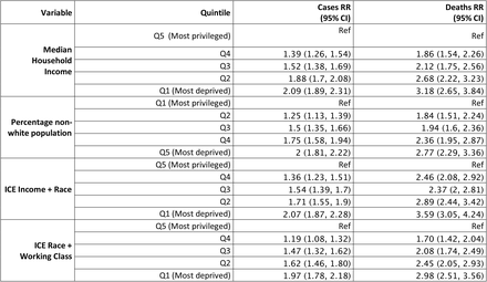 Supplementary Table 3: