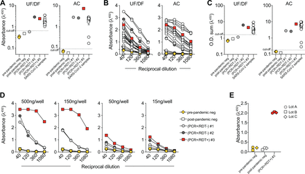 Figure 2: