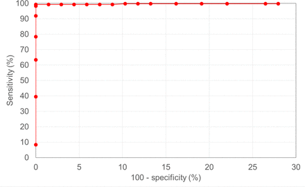 Supplementary Figure S1: