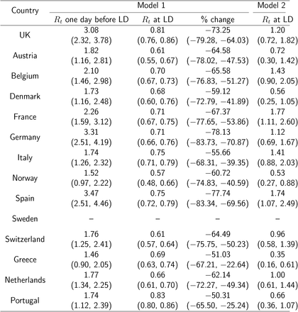 Table 3: