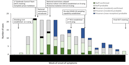 Figure 2: