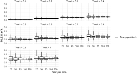 Figure S4: