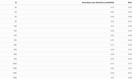 Table S1: