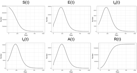 Figure 3: