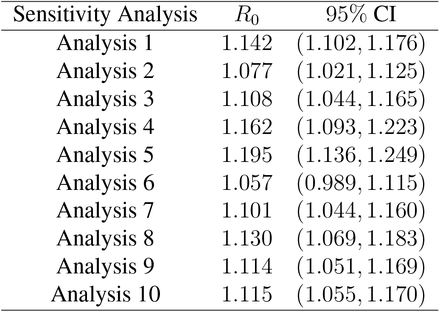 Table 4: