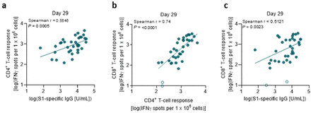 Extended Data Figure 6