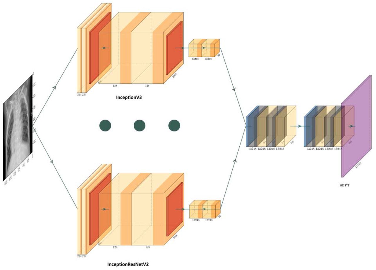 Research On Recognition Method Of COVID-19 Images Based On Deep ...