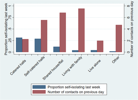 Figure 2: