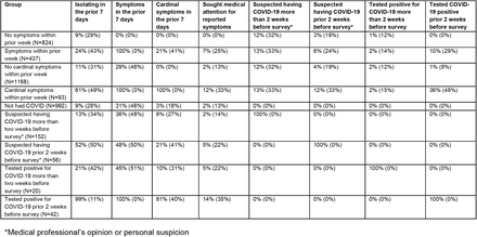 Table 4: