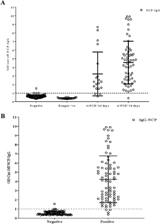 Fig 1.